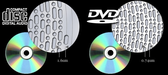 Different r. CD-RW vs 2000 годов.