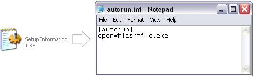 How to autorun usb windows 10 How to autorun usb windows 10 picture