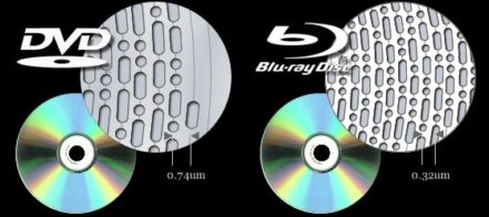 What are Blu-ray discs? An explanation of how Blu-ray discs work and ...
